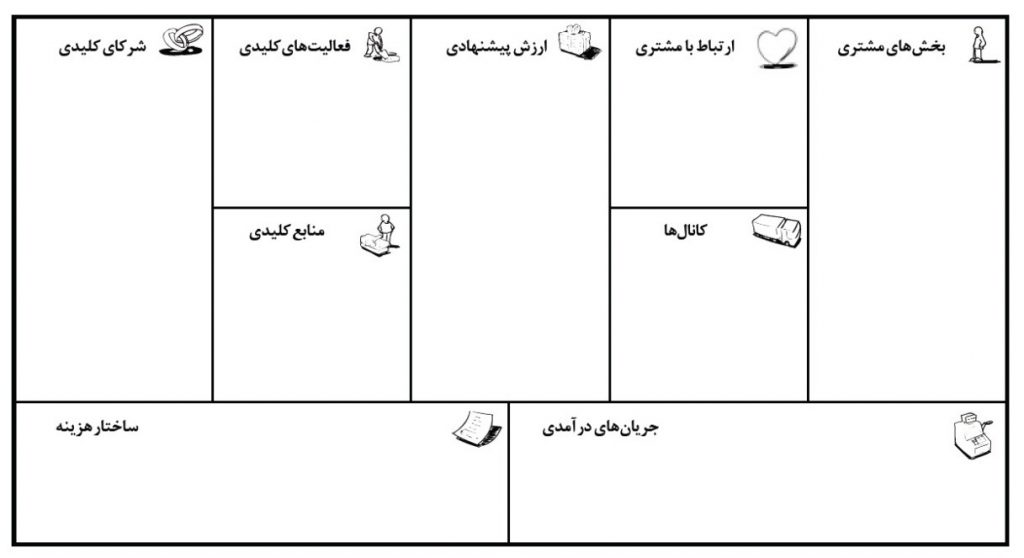 بوم مدل کسب و کار